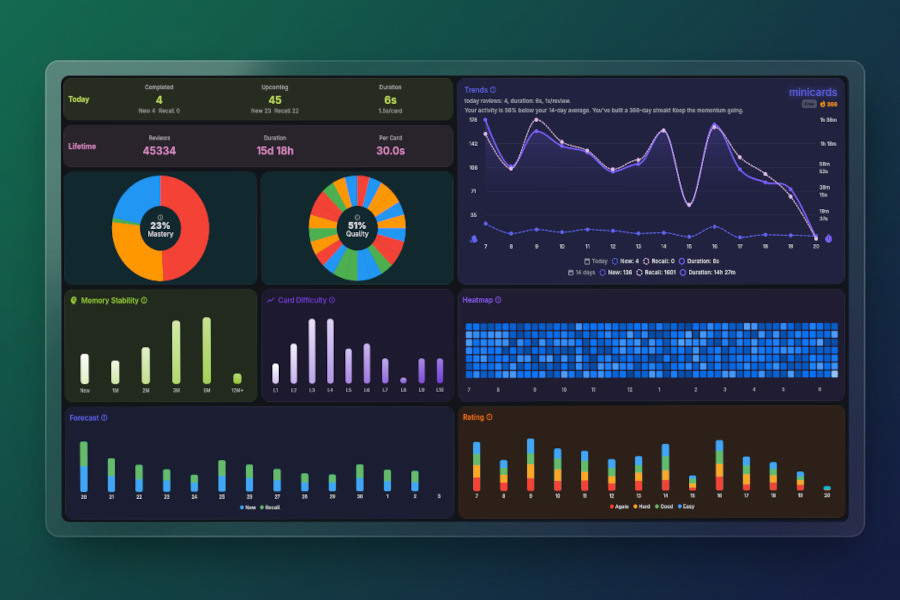 Visualized Diagnostics
